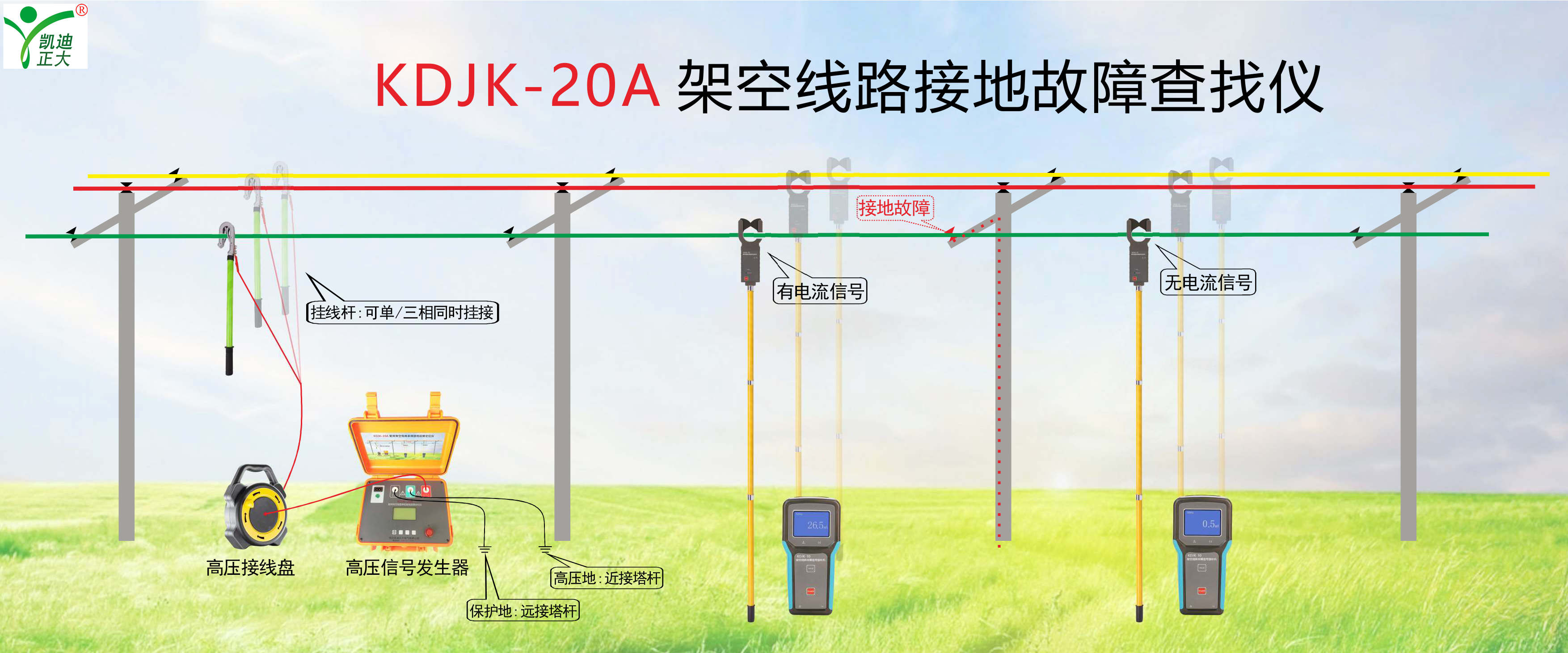 鋼！鋼！鋼！東方特鋼再次選擇我司電能質(zhì)量分析儀
