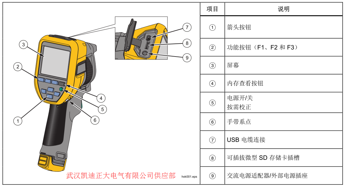 2017承裝（修、試）電力設(shè)施許可證施工機(jī)具設(shè)備標(biāo)準(zhǔn) （承試類二級(jí)）