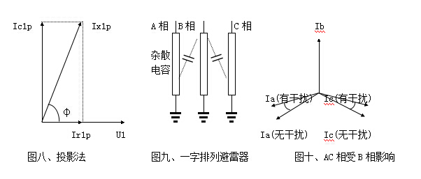 雷雨天氣大樹為什么不是避雷針？
