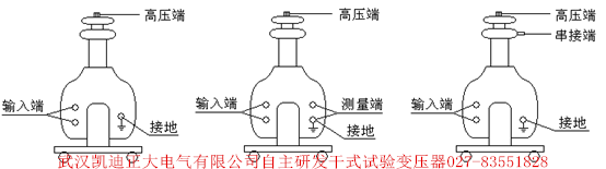 為斷路器、開關(guān)柜、高壓電器元件設(shè)備廠家推薦出廠檢驗設(shè)備