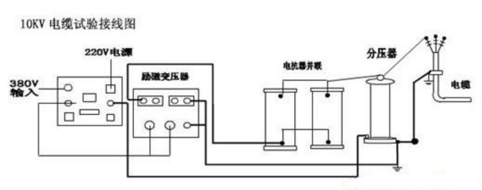 10kv電纜交接試驗耐壓打多少,如何做？