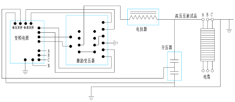 10kv電纜交接試驗耐壓打多少,如何做送電前試驗？