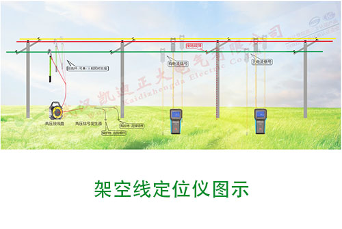 如何維護(hù)與管理電線(xiàn)電纜