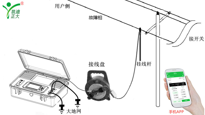 浙江交通集團(tuán)杭海城際鐵路采購線路故障定位裝置一批