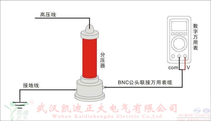 直流高壓發(fā)生器在做電纜耐壓試驗(yàn)的時(shí)候燒壞了，是什么原因？