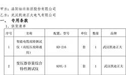 洛陽某集團(tuán)信賴武漢凱迪正大，批量采購檢測設(shè)備